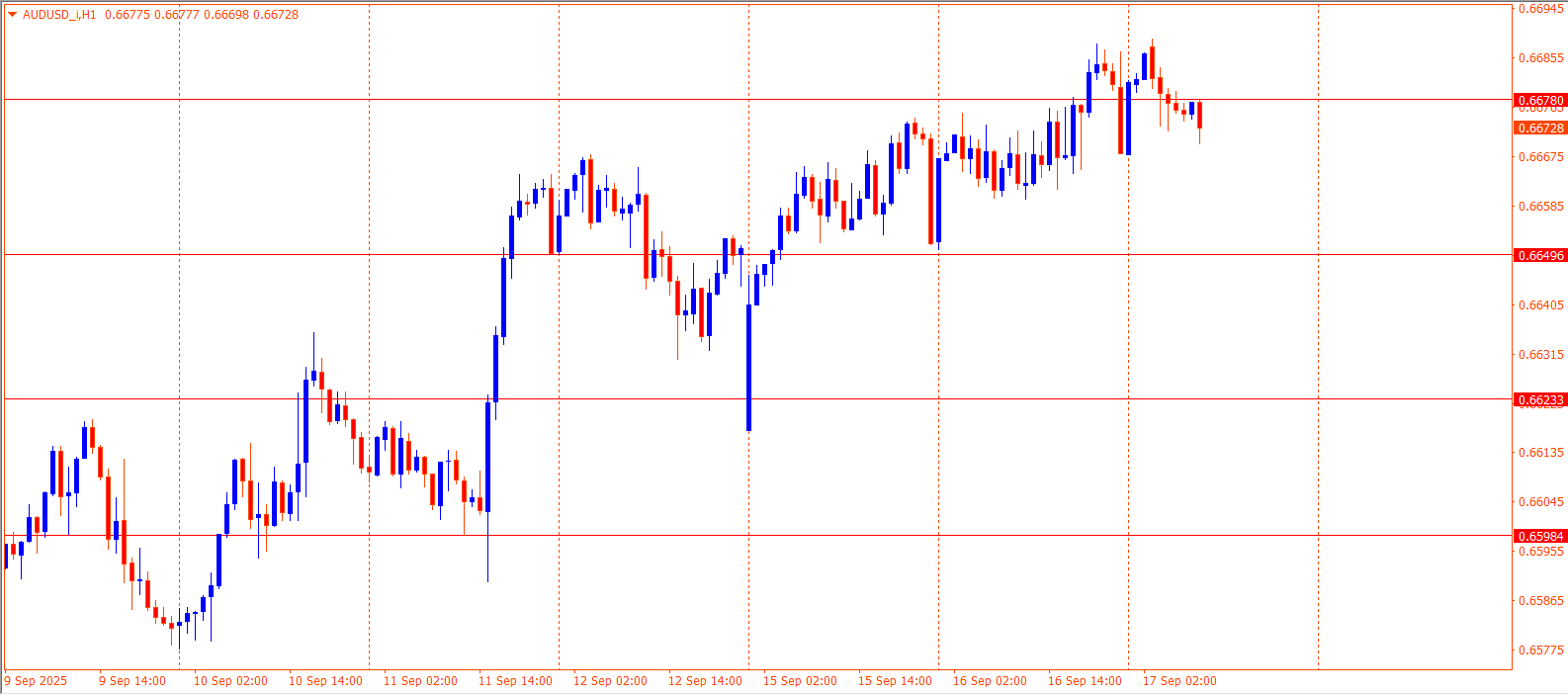 AUDUSD